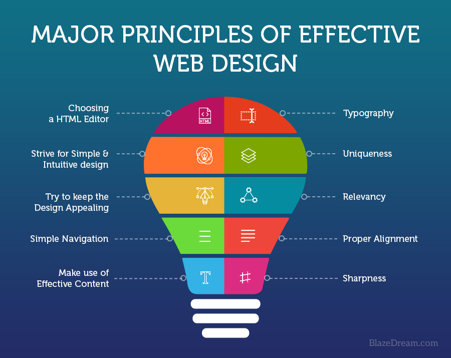 major principles of effective web design01 - Creating an Effective Website